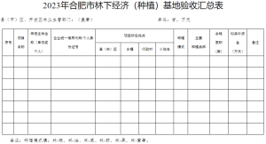 关于印发《岳阳市推动经济高质量发展若干政策执行细则（林业部门）》的通知