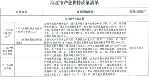 CqET9GQ_uQOAJwnbAAcDdjnAnGk2551-1-300x155 永州市人民当局关于印发永州市产业搀扶政策清单的通知