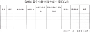关于征集泸州市工业企业数字化转型服务商的通知