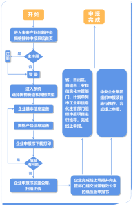 251456-193x300 2023年未来产业创新工作揭榜挂帅工作解读