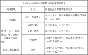 1-300x188 关于印发安徽省新能源汽车产业发展行动打算(2021—2023年)的通知