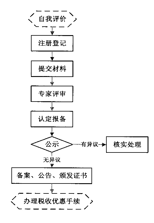 3 高新技术企业