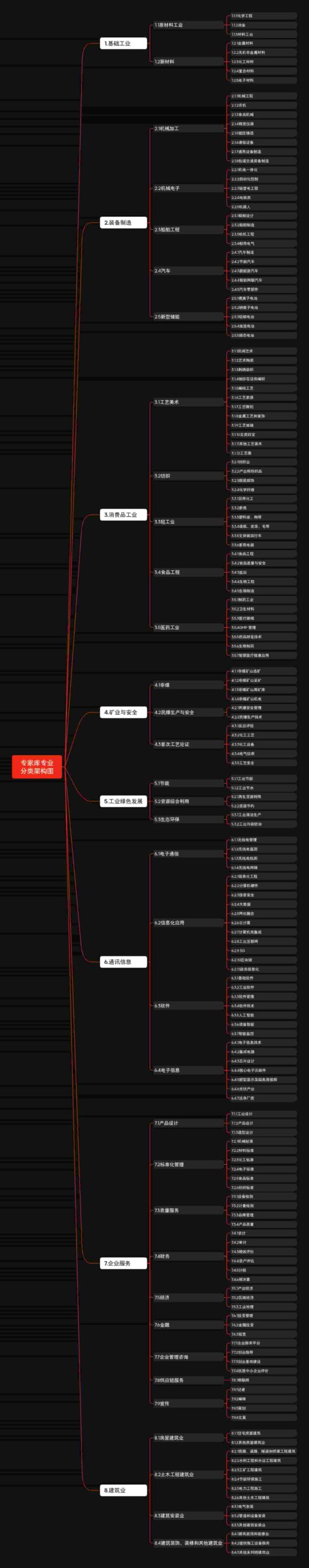 11-scaled 专家库专业分类(电子版)